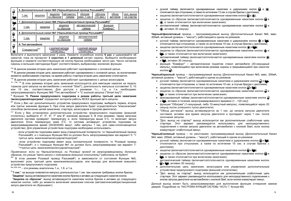 Схема подключения автосигнализации центурион танго