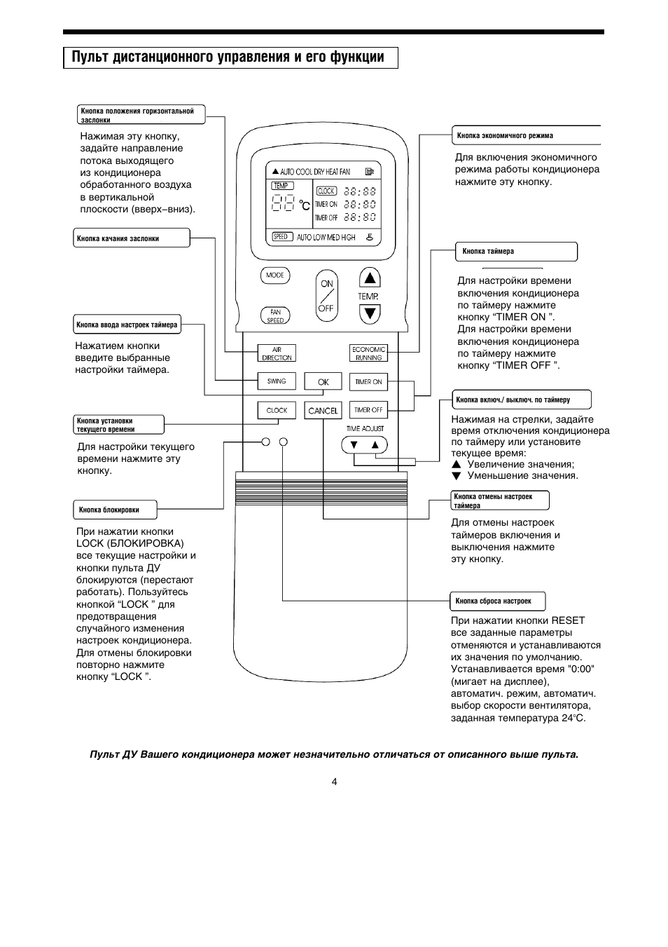 Инструкция как пользоваться кондиционером. Пульт кондиционера General climate rg35a2/BGEF. Сплит система генерал климат инструкция к пульту. Кондиционер генерал климат инструкция к пульту управления. Кондиционер General climate пульт управления инструкция.