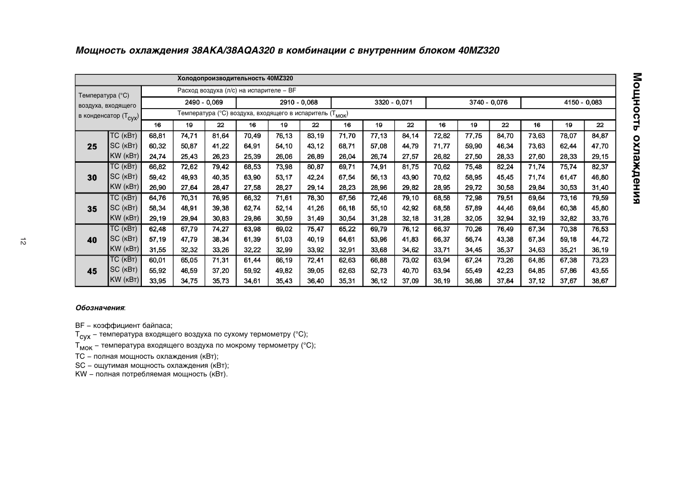 мощность охлаждения вт. мощность охлаждения 2,1 квт. сплит система 12 мощность квт. кондиционер внутренний блок 16 квт. расчет мощности холодильной установки.