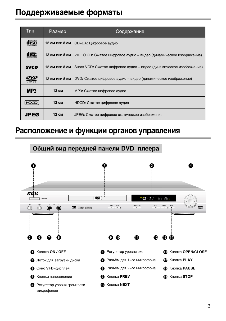 Dvd-плеер cyrus dvd6. Dvd-плеер primare dvd25. Двд приставка вид спереди. Dvd-плеер tascam dv-d01u. Dvd-плеер united dvx6084.
