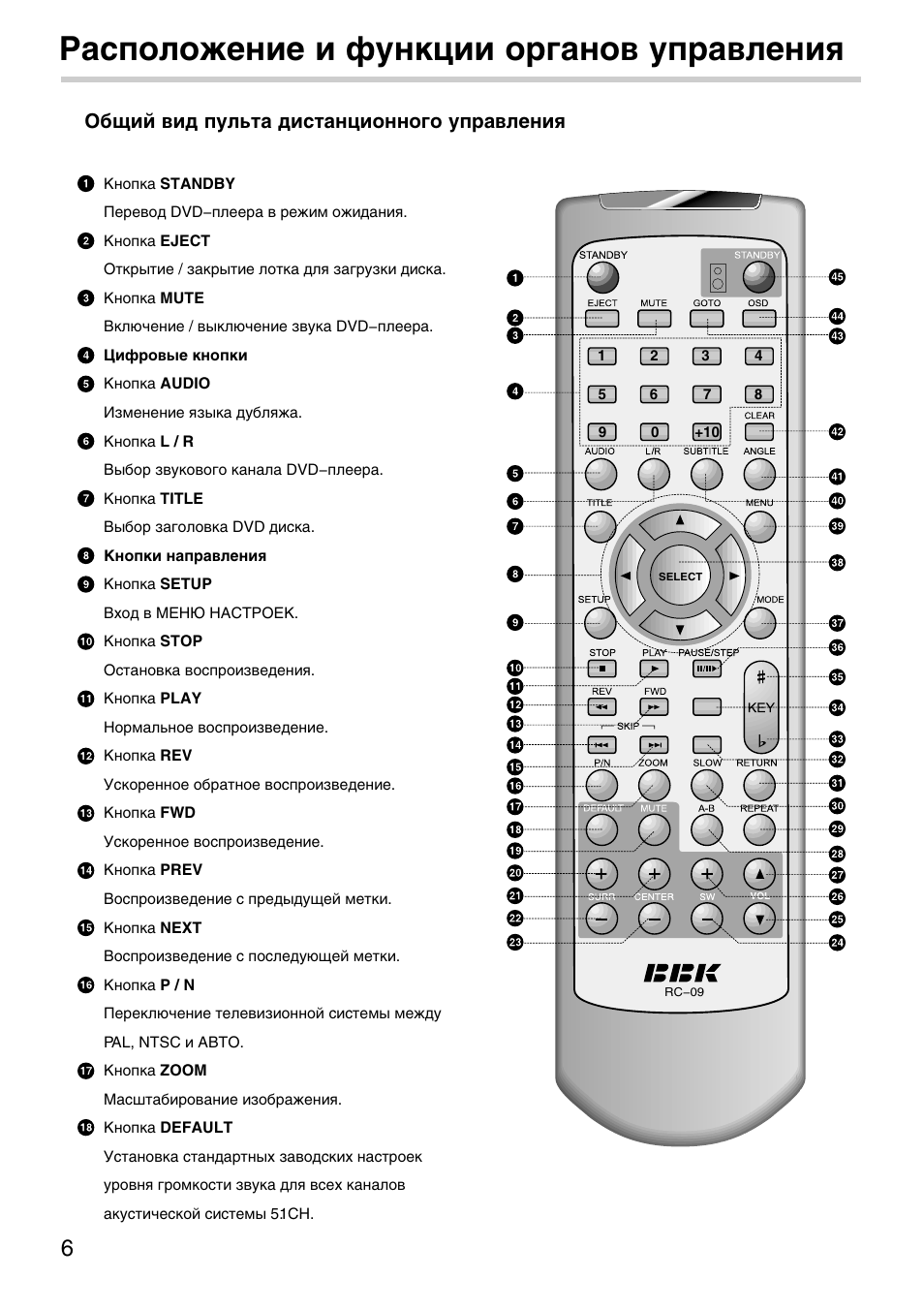 Включить пульт колонки. Пульт BBK RC-78 инструкция. Пульт от DVD плеера ВВК. Домашний кинотеатр ВВК пульт управления. Пульт Ду для ББК 5.1.