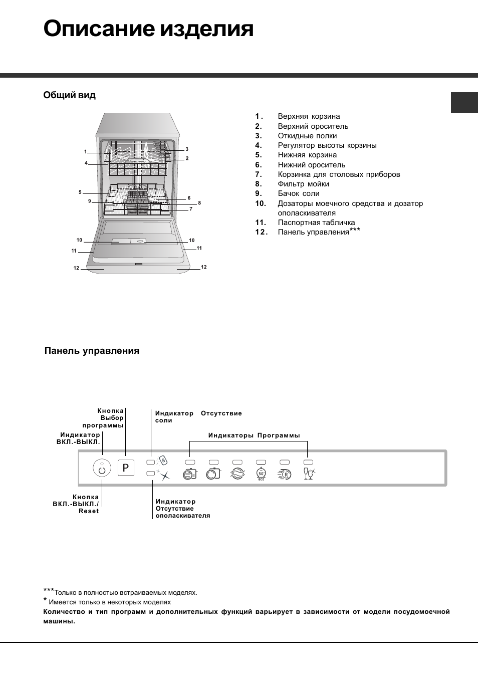Ariston инструкция на русском языке. Хотпоинт Аристон посудомоечная машина режимы. Хотпоинт Аристон посудомоечная машина инструкция. Посудомоечная машина Хотпоинт Аристон 45 режимы. Хотпоинт Аристон посудомоечная машина встраиваемая режимы.