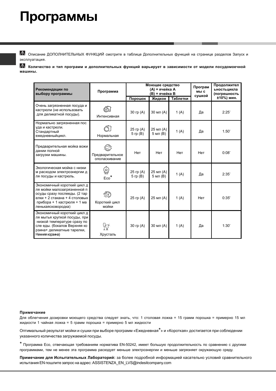 Программа машины hotpoint ariston