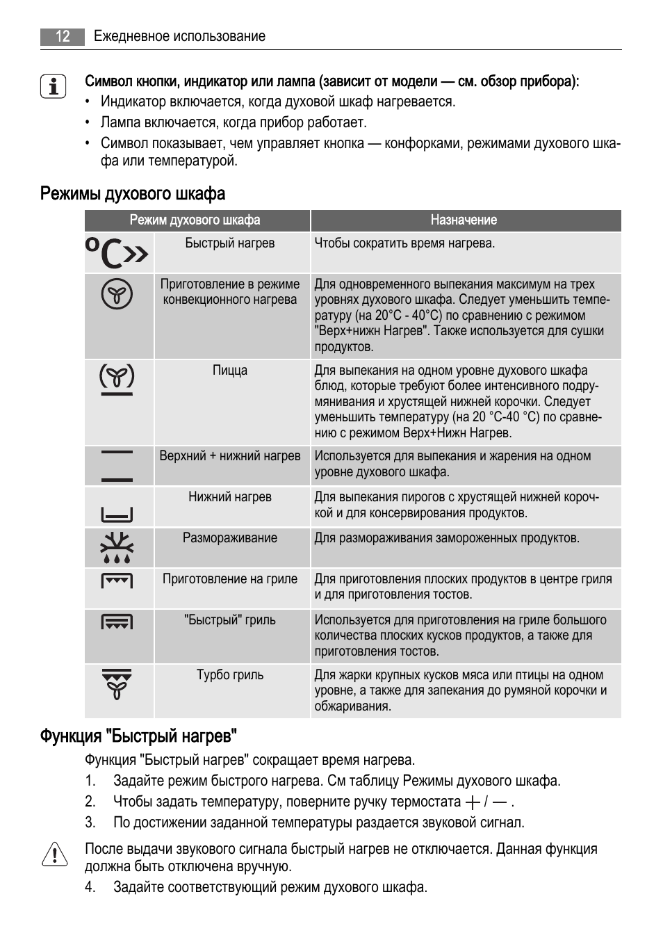 электролюкс режим пицца фото 115