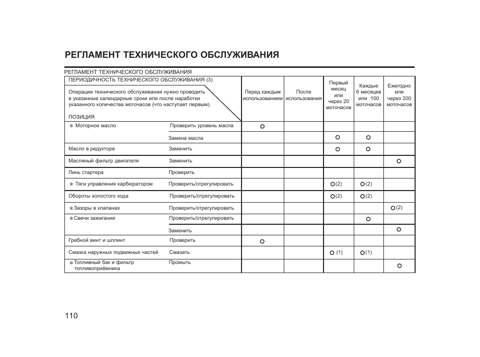 Карта технического обслуживания оборудования образец