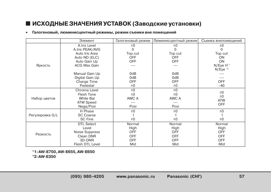 Карта уставок что это