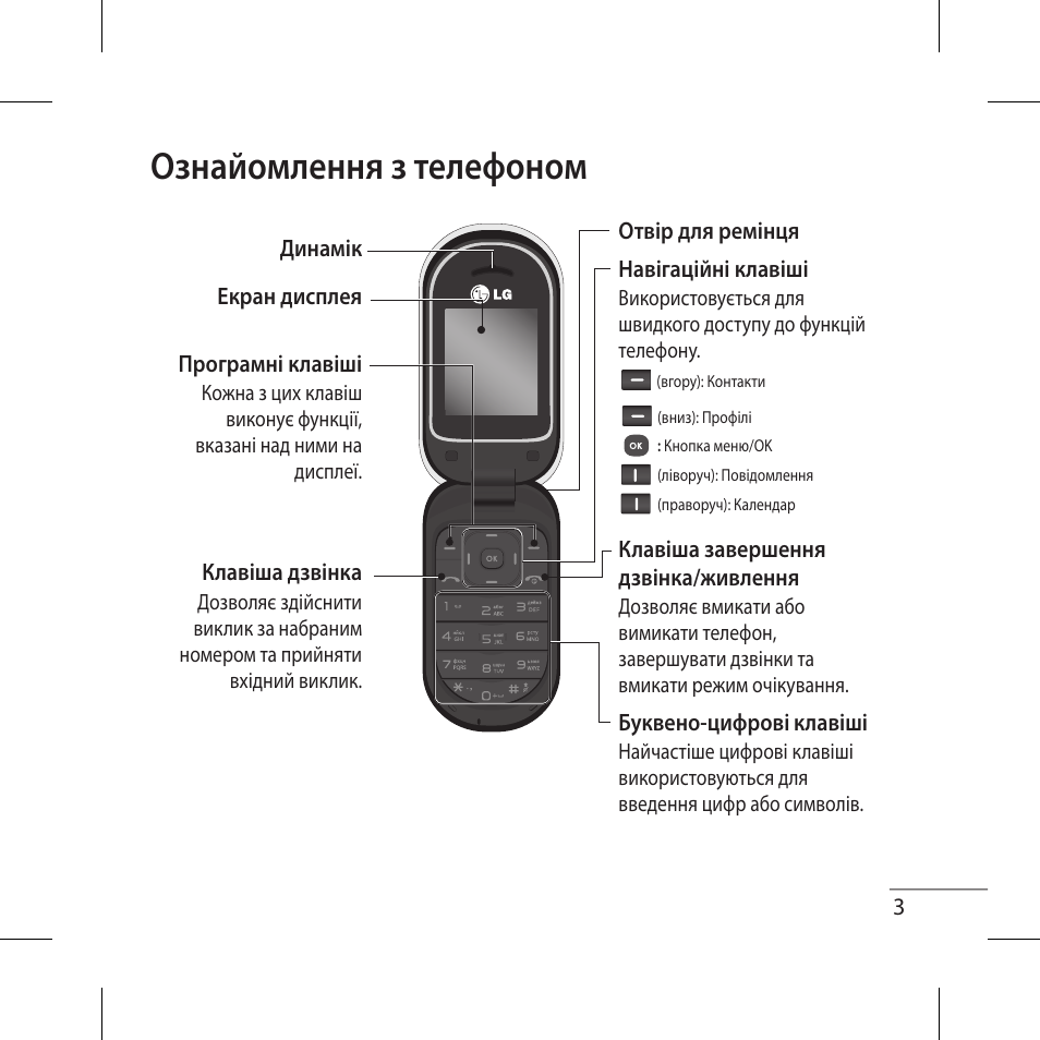 Инструкция пользователя смартфона. Телефон LG a175. LG-a258 инструкция.