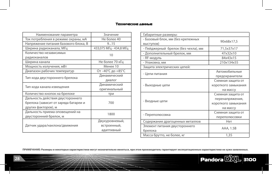 Пандора dxl 1800 инструкция