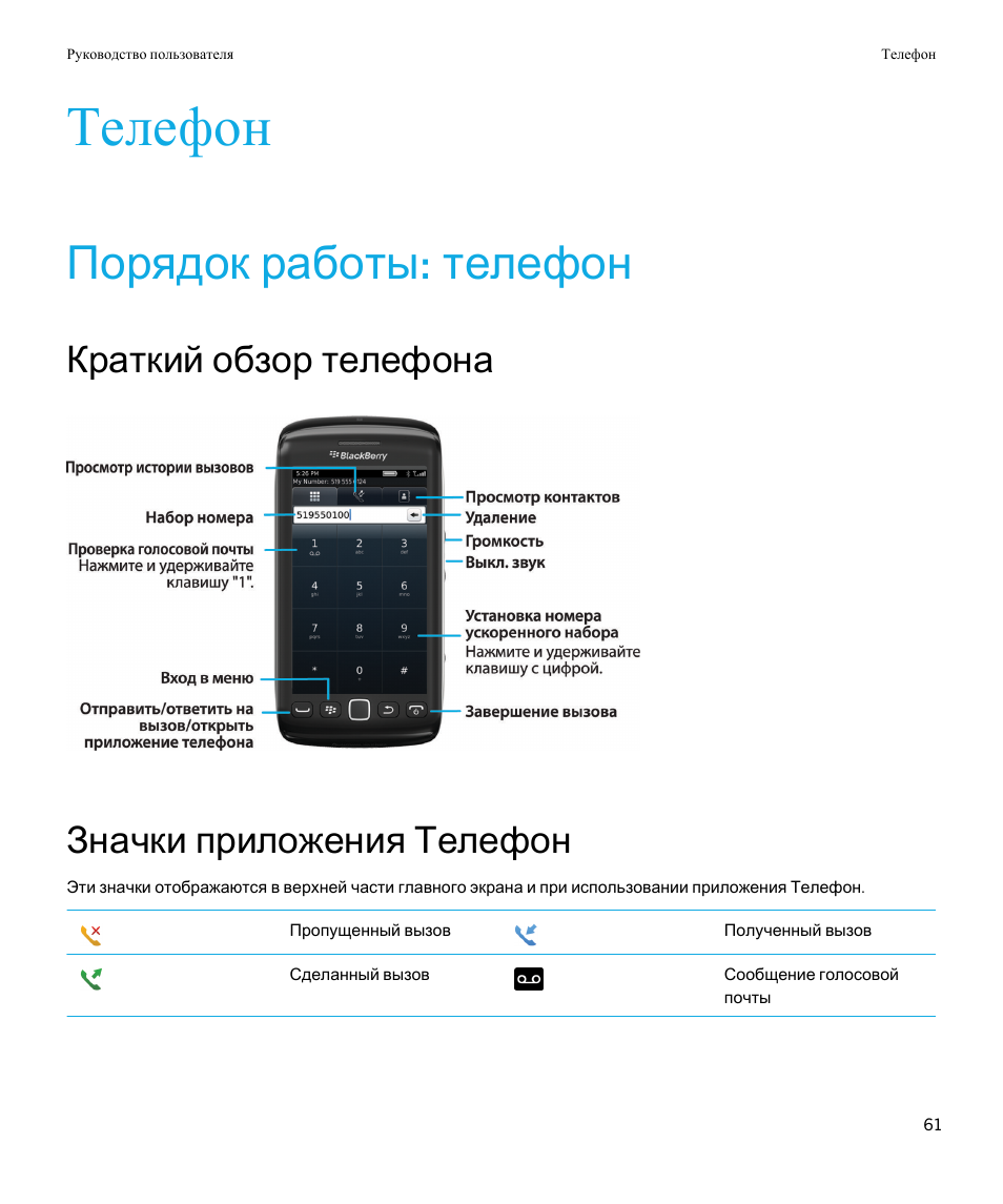 Инструкция пользователя смартфона. Руководство пользователя для смартфона. Руководство по эксплуатации телефонов. Инструкция пользователя смартфоном. Инструкция мобильного телефона.