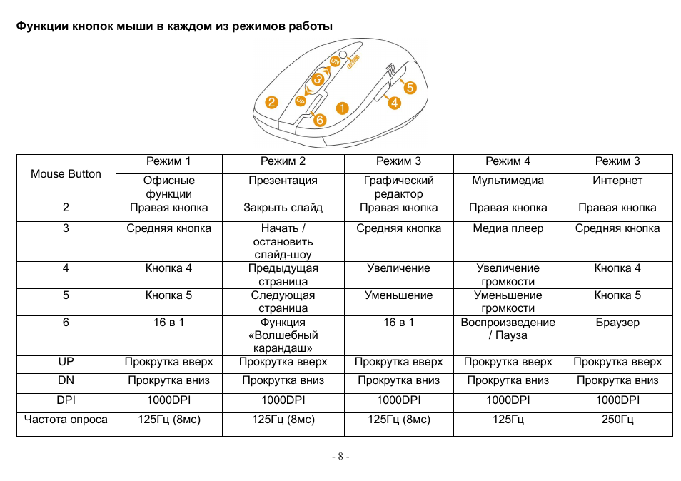 Функции кнопок мыши