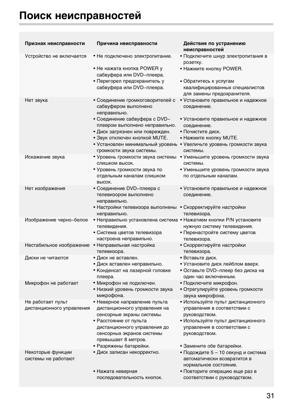 Коды ошибок на телевизоре самсунг. Коды ошибок сплит системы Занусси. Коды ошибок кондиционер БЕКО e7. Кондиционер Занусси ошибка е6. Коды ошибок телевизора Philips.