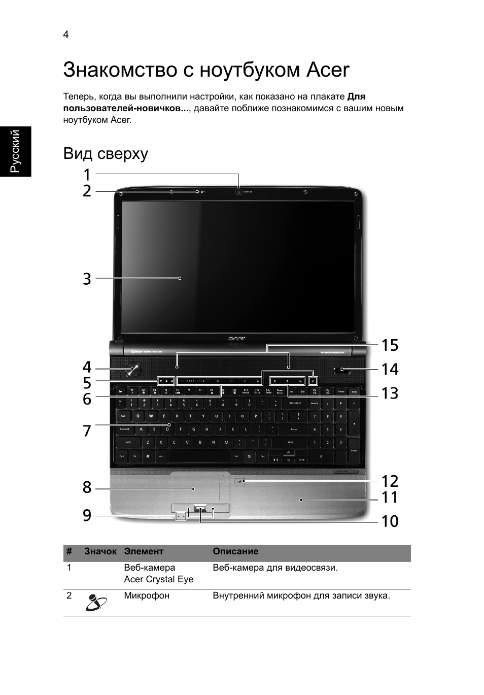 Настройки ноутбука асер. Руководство пользователя ноутбук Acer. Ноутбук Acer Acer инструкция. Acer Aspire ms2195 Ноутбуки.