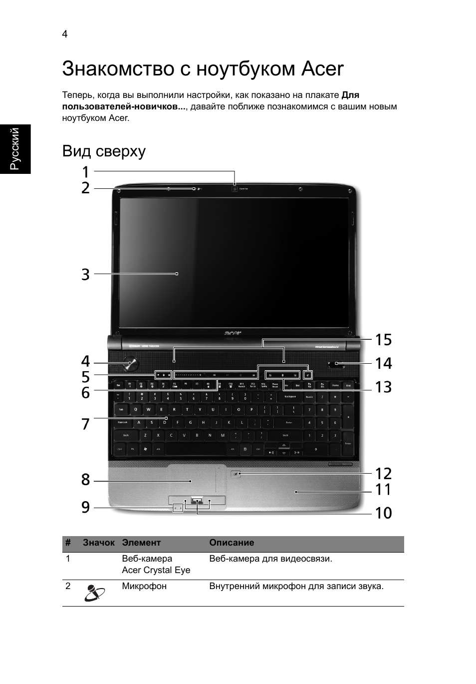 Как включить ноутбук acer aspire