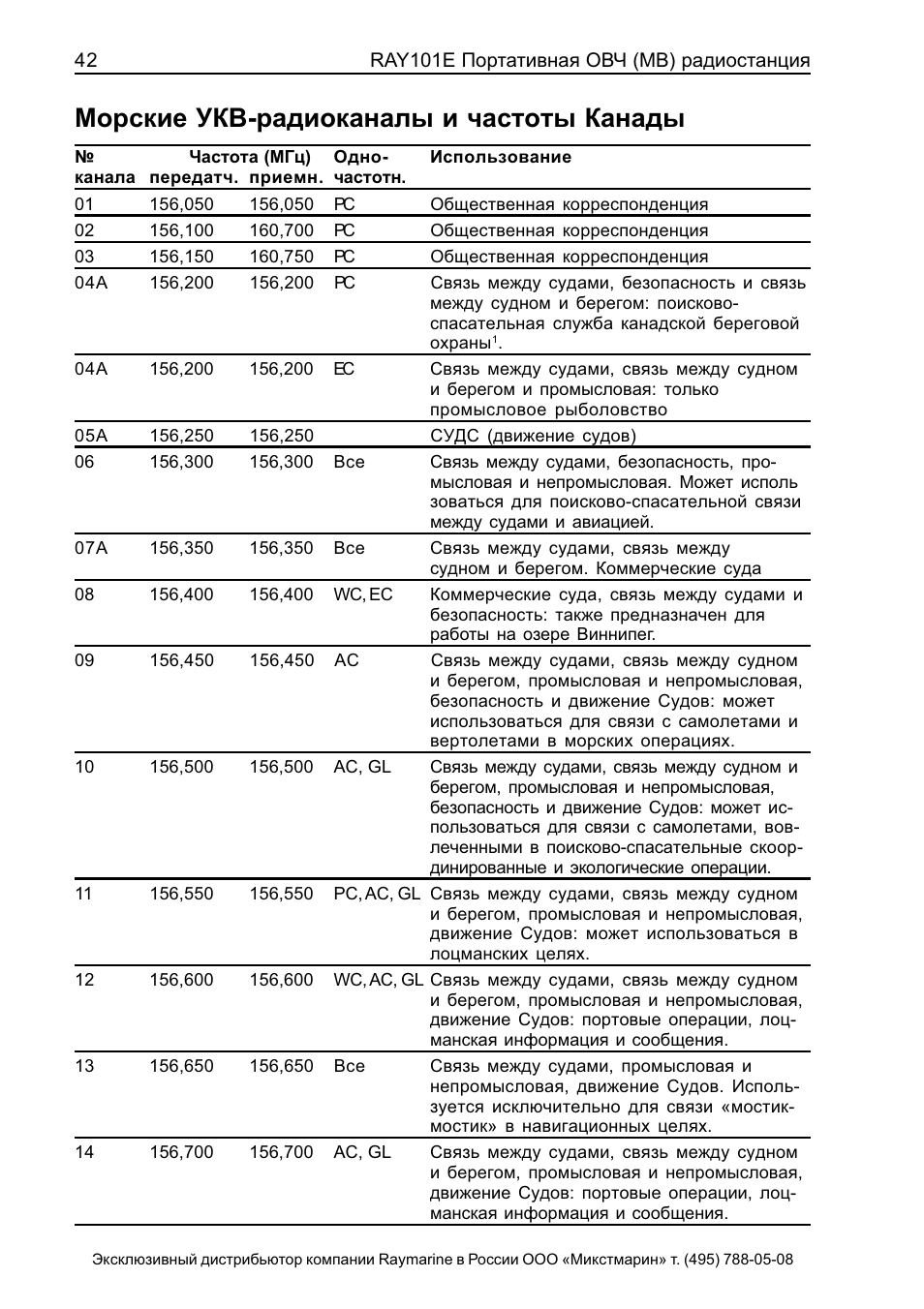морская рация укв 16 канал. частоты цив гмссб. каналы рации речного диапазона. кв и укв диапазоны. частоты морских каналов укв.