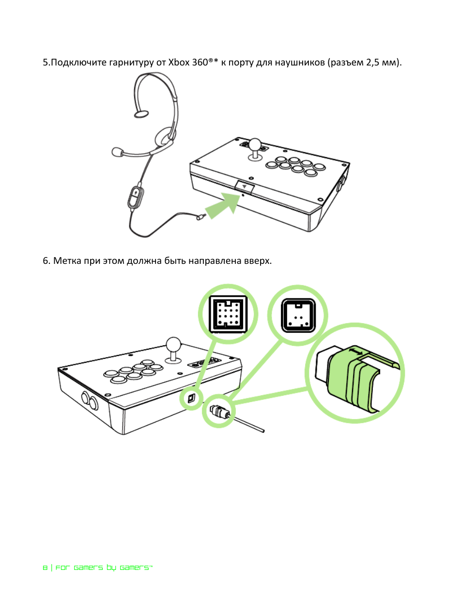 Xbox s подключение. Разъём для наушников в Xbox 360.