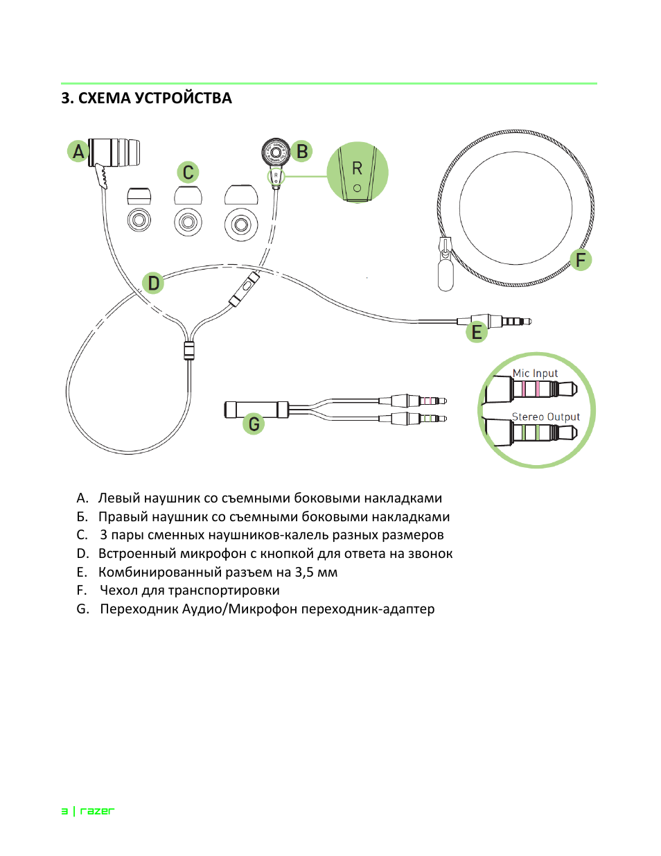 Распиновка Наушников Razer – Telegraph