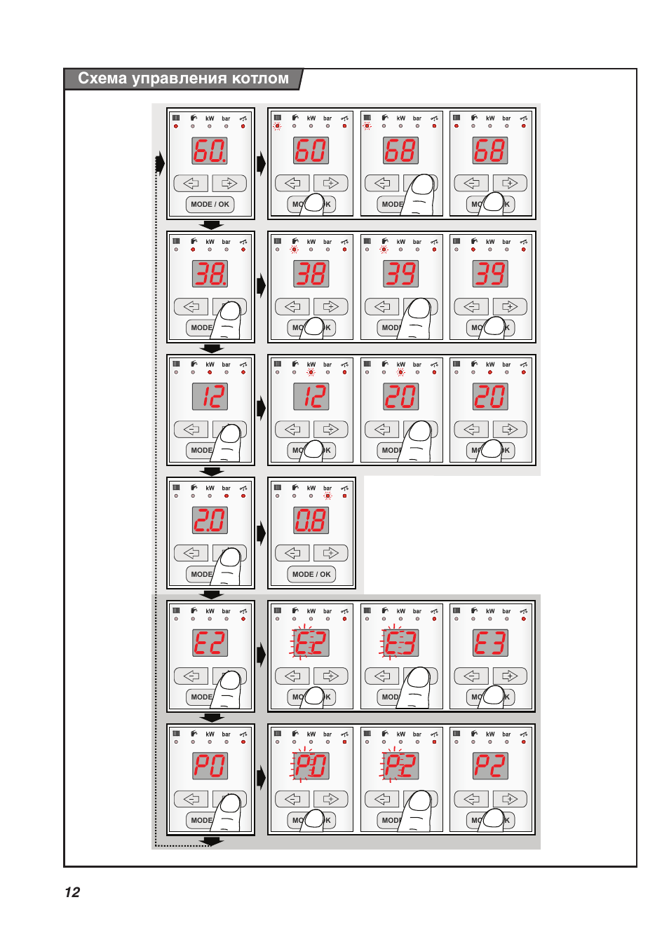 Схема управления котлом | Инструкция по эксплуатации PROTHERM Скат ...