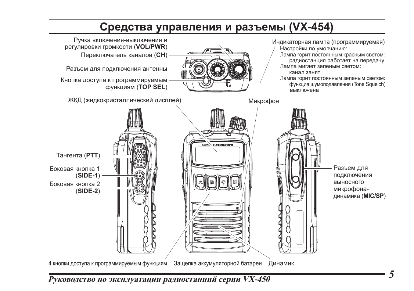 Инструкция по эксплуатации рации. Vertex VX-450. Guide 450 инструкция. Vertex VX-10u аксессуары. Vertex VX-454.