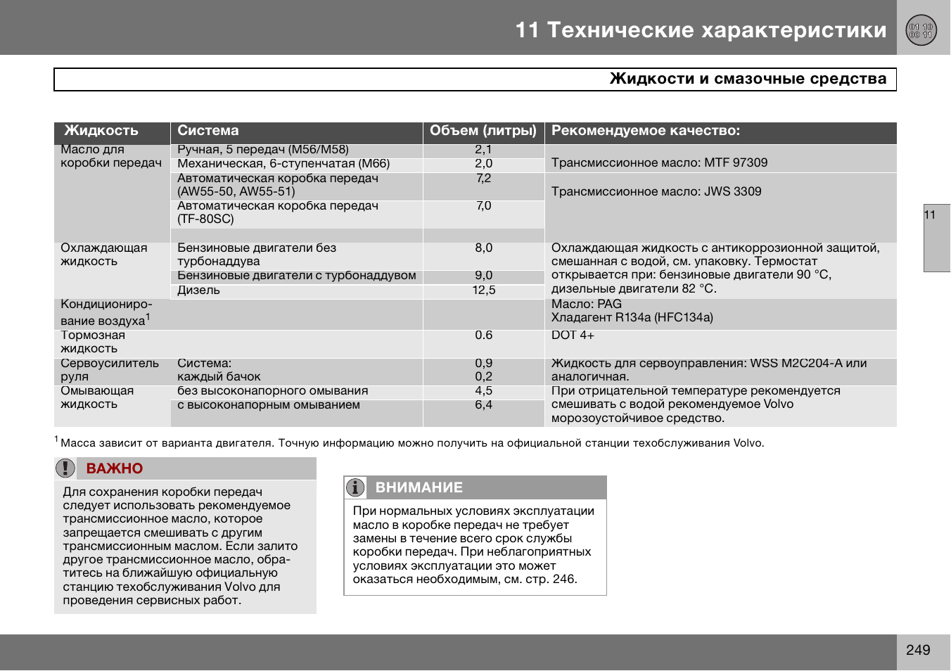 Объем охлаждающей жидкости. Заправочные ёмкости Volvo FH 12. Вольво fh13 допуски масла. Заправочные ёмкости Вольво ФМХ. Объем антифриза Вольво фм13.