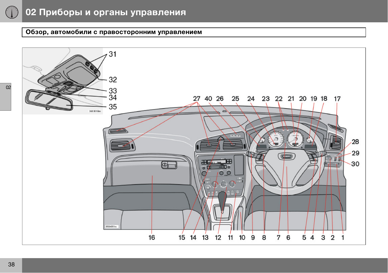 Приборная панель volvo xc60 обозначения