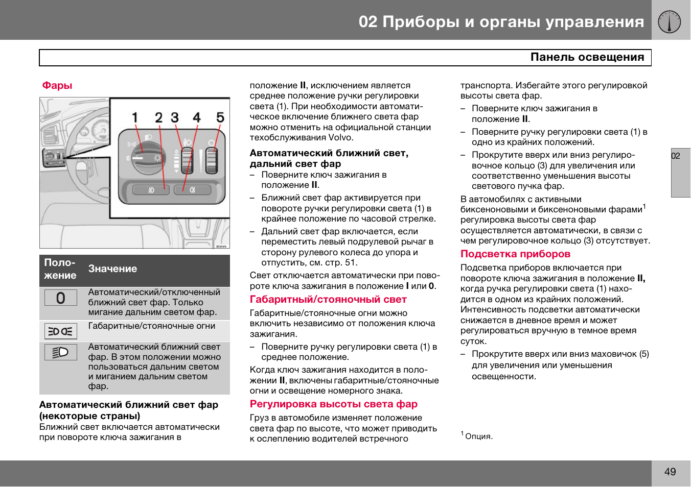 Bosch c7 инструкция на русском. Инструкция по управлению. Погрузчик Вольво инструкция по управлению. Паспорт экскаватор-погрузчик Вольво s60. Руководство по управлению женщиной.
