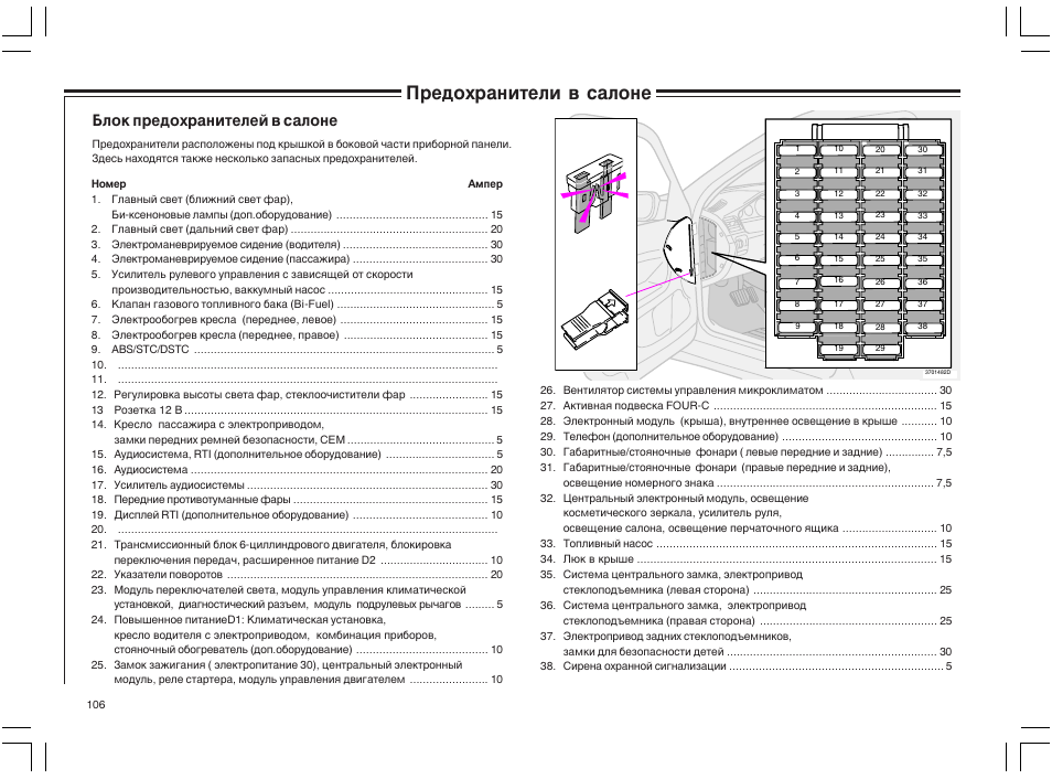 Схема предохранителей volvo xc90