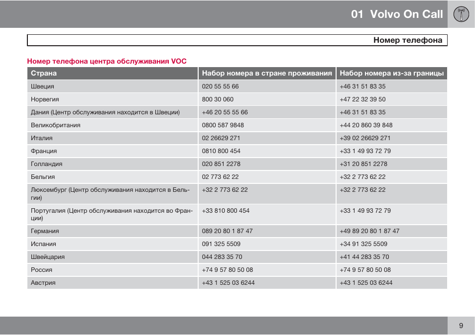 город россии национальный выбор. список телефонных номеров. теги телефонных номеров. пример телефонного номера. религиозная карта австрии.