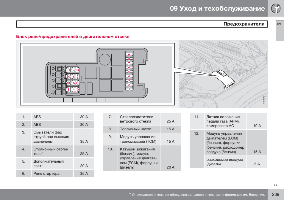 Схема предохранителей xc70