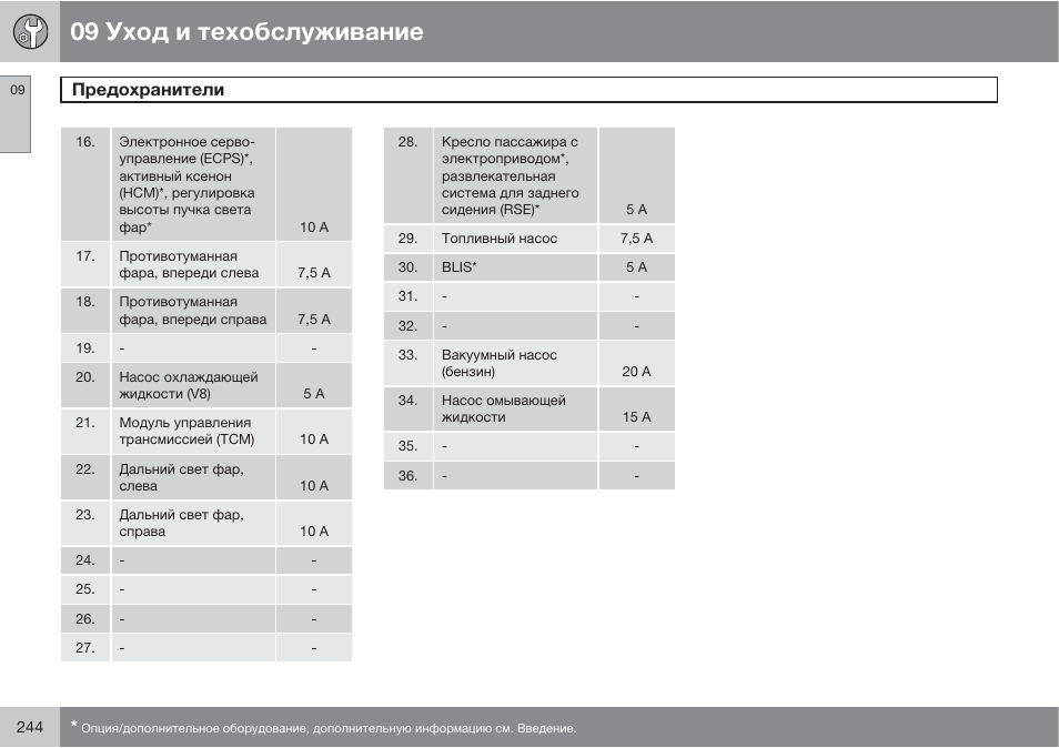 Схема предохранителей volvo xc90