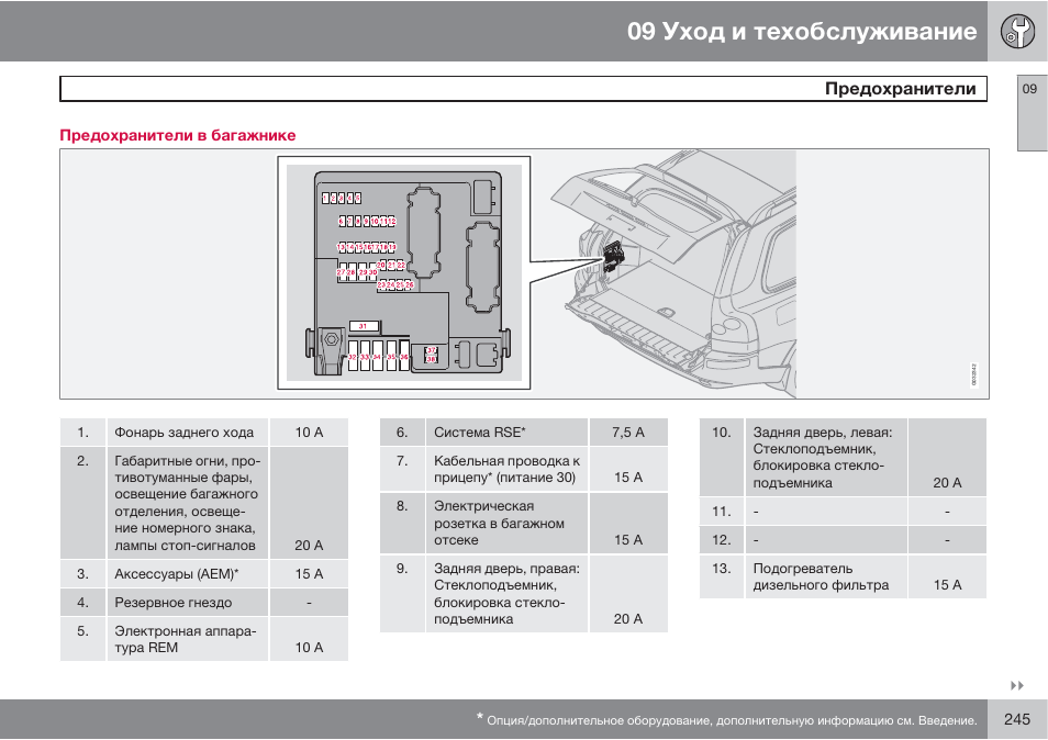 Схема предохранителей volvo s60 2006