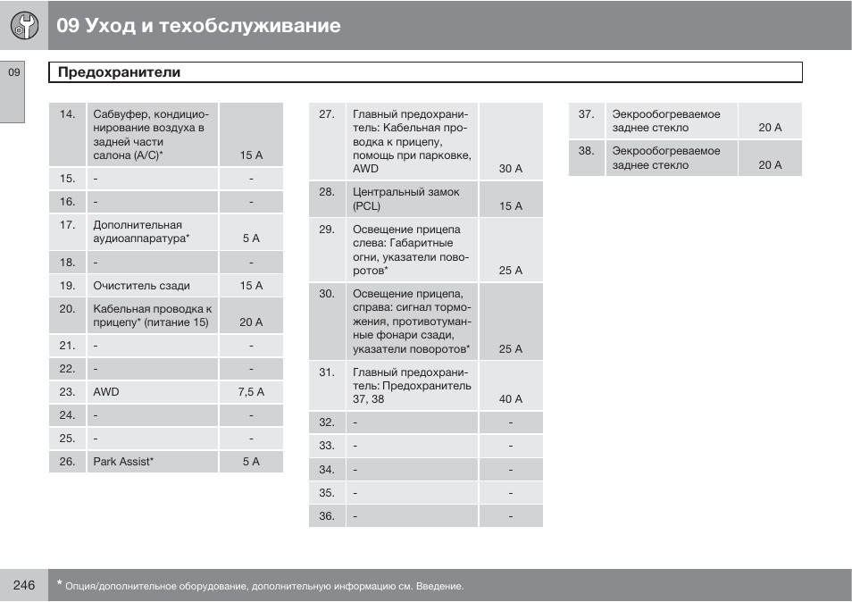 Схема предохранителей xc70
