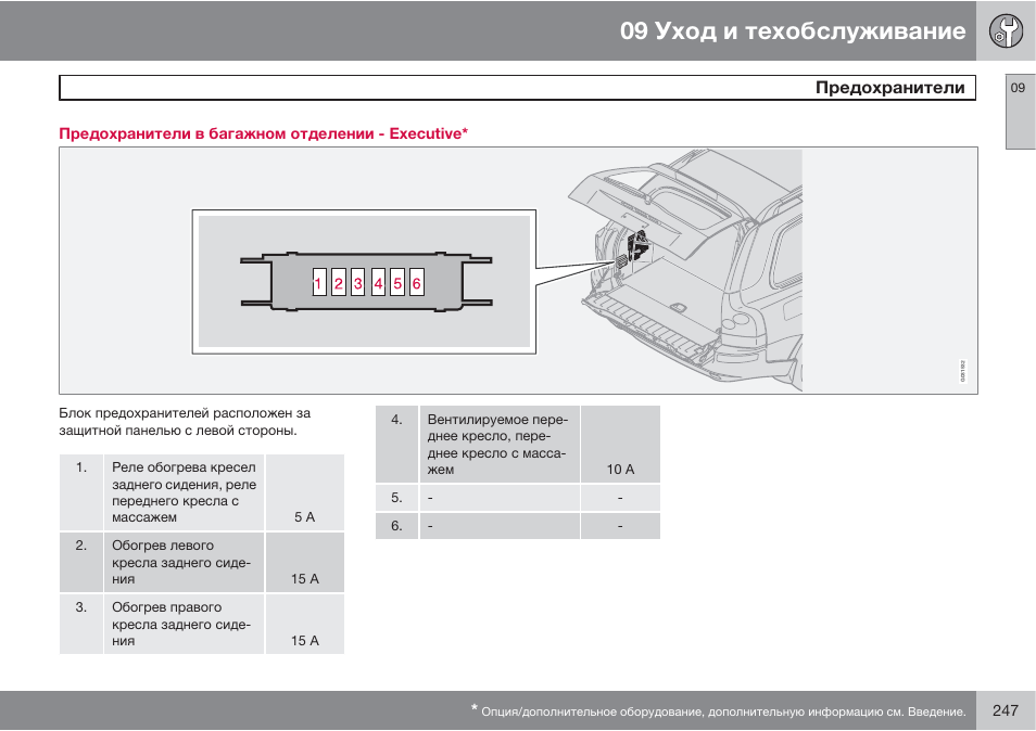 Схема предохранителей xc70