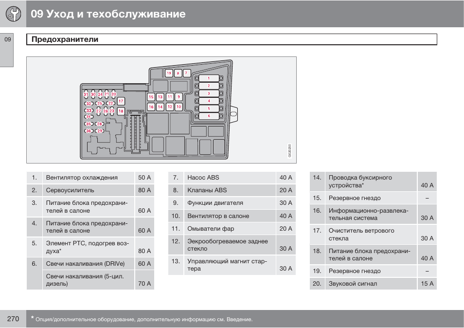 Схема предохранителей вольво фм 12