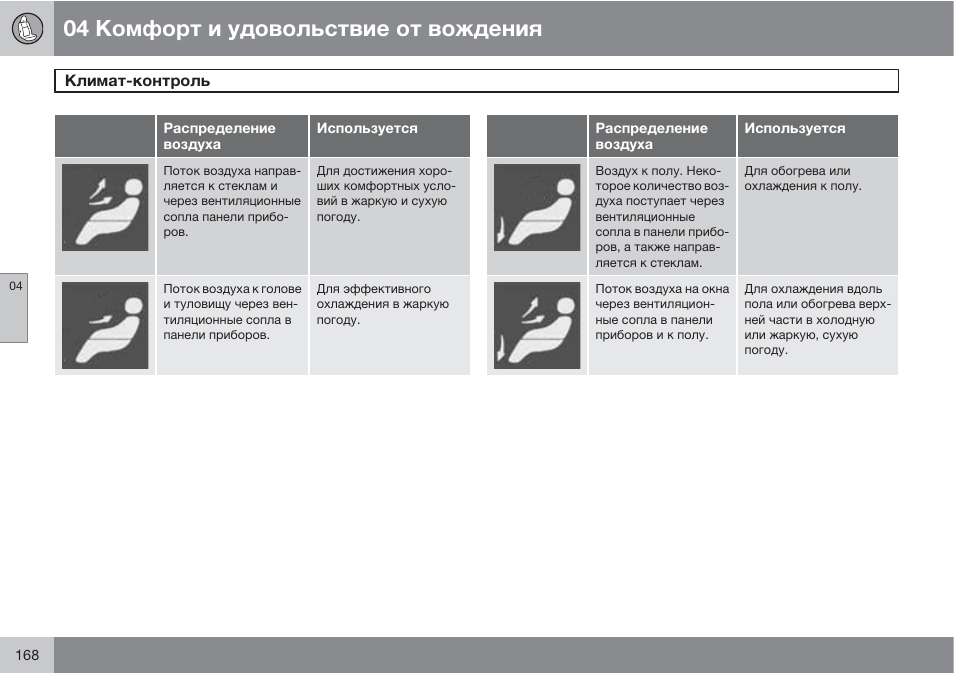 Инструкция по эксплуатации comfort. Руководство пользователя Volvo xc70. Volvo v60 Cross Country руководство по эксплуатации. Вольво v40 2000 инструкция по эксплуатации. Руководство по эксплуатации Вольво хс60