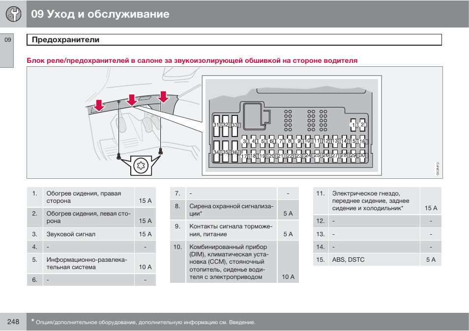 Схема предохранителей вольво. Блок предохранителей Volvo xc90. Блок предохранителей Вольво сх60. Реле сигнала Вольво xc90. Блок реле Volvo s60 2008 год.