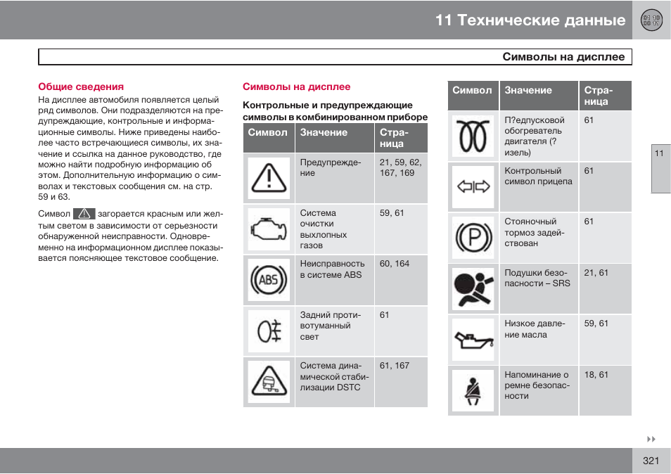 Многофункциональная сигнальная лампа рено дастер дизельная. Значки на панели приборов рено логан. 0 на панели приборов. Значки приборной панели рено дастер 2. Контрольные лампы панели приборов рено дастер 2016.