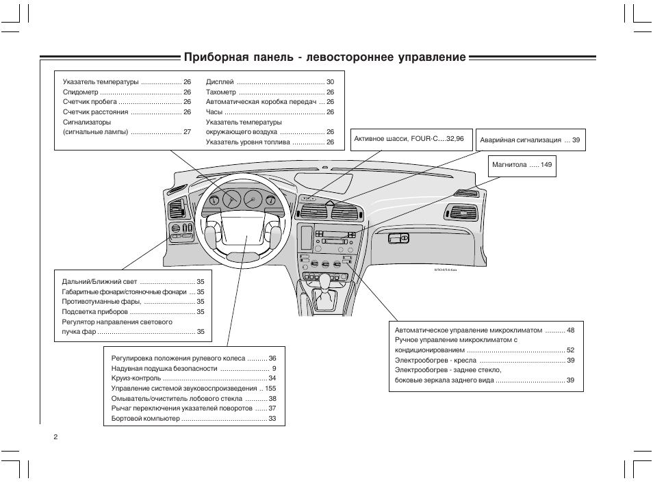 Панель приборов пежо 308 значки обозначения