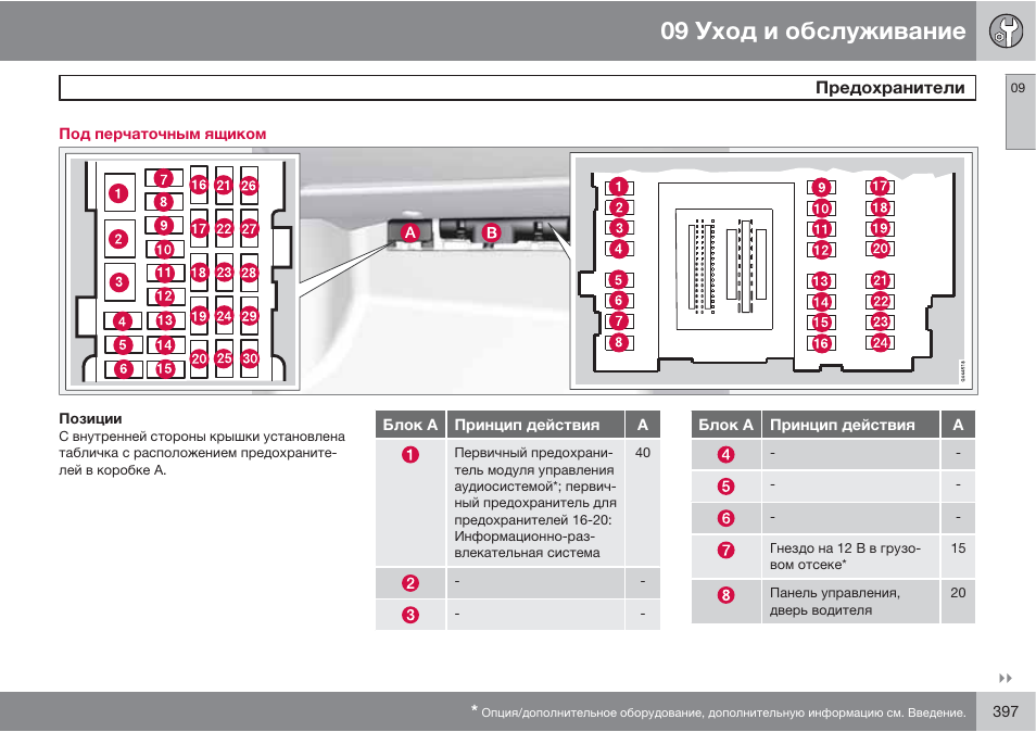 Схема предохранителей вольво. Предохранители Volvo xc60. Схема предохранителей Вольво хс60 2010 г. Блок предохранителей Вольво хс60. Схема предохранителей Вольво хс60 2016.