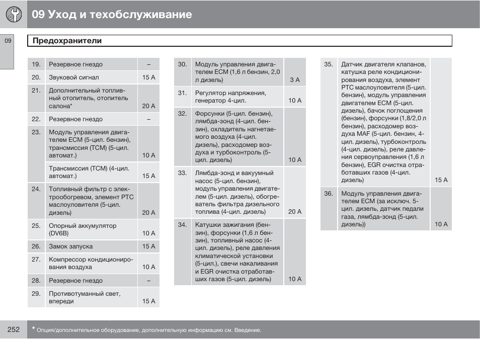 Вольво 850 схема предохранителей