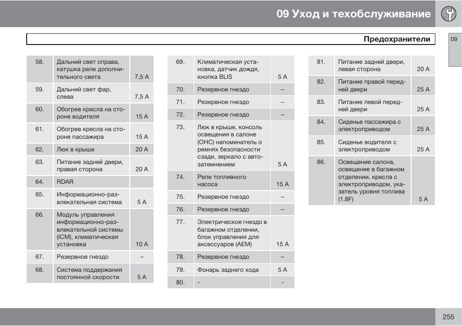 Схема предохранителей вольво фмх 13