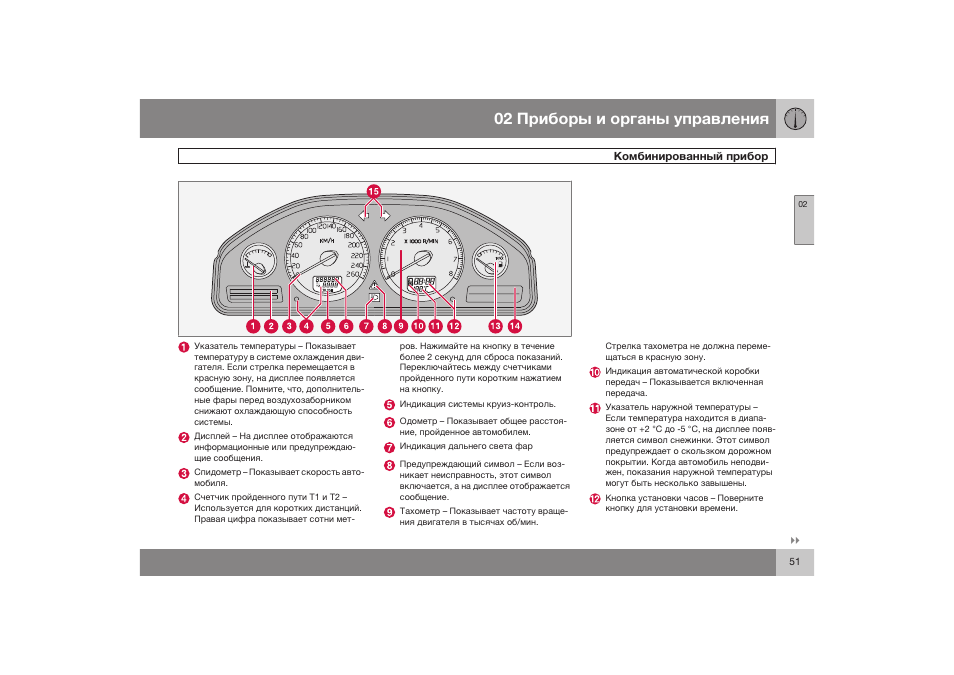 приборная панель вортекс эстина 1,6 обозначение. щиток volvo s60 с расшифровкой. инструкция приборка. приборная панель лада калина универсал обозначения. инструкция приборка.