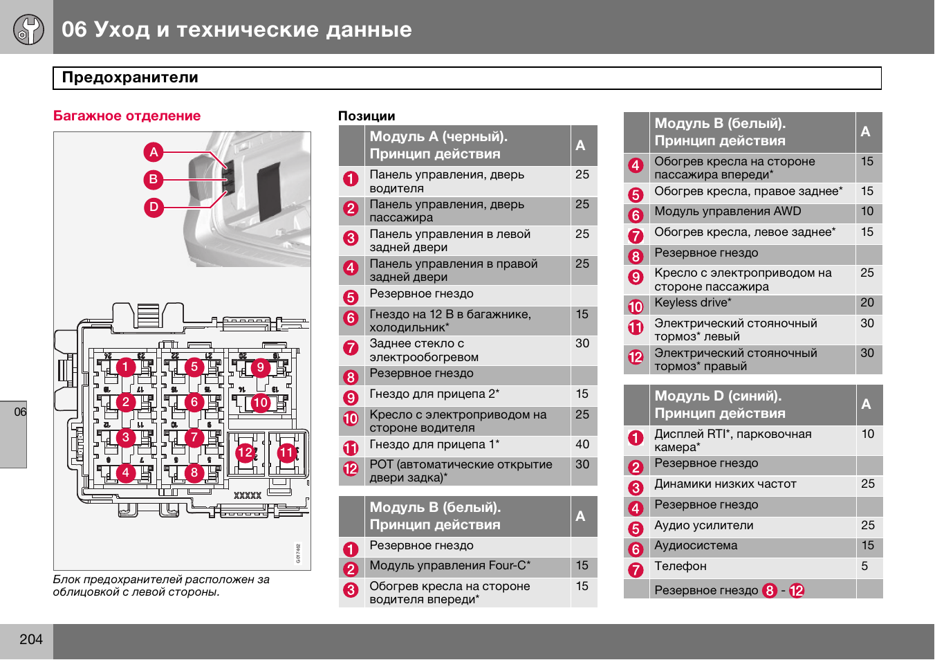 Не работает прикуриватель вольво хс70