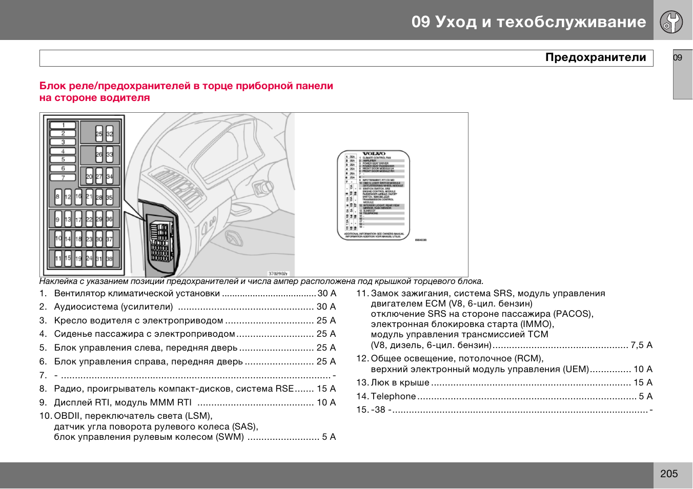 Схема предохранителей xc70
