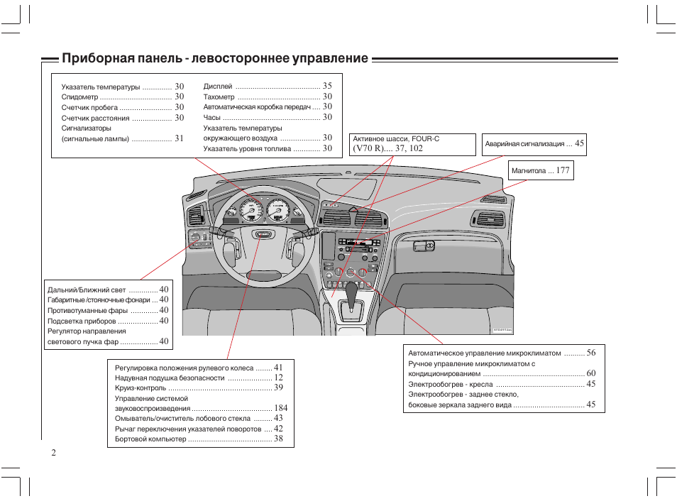 Приборная панель volvo xc60 обозначения