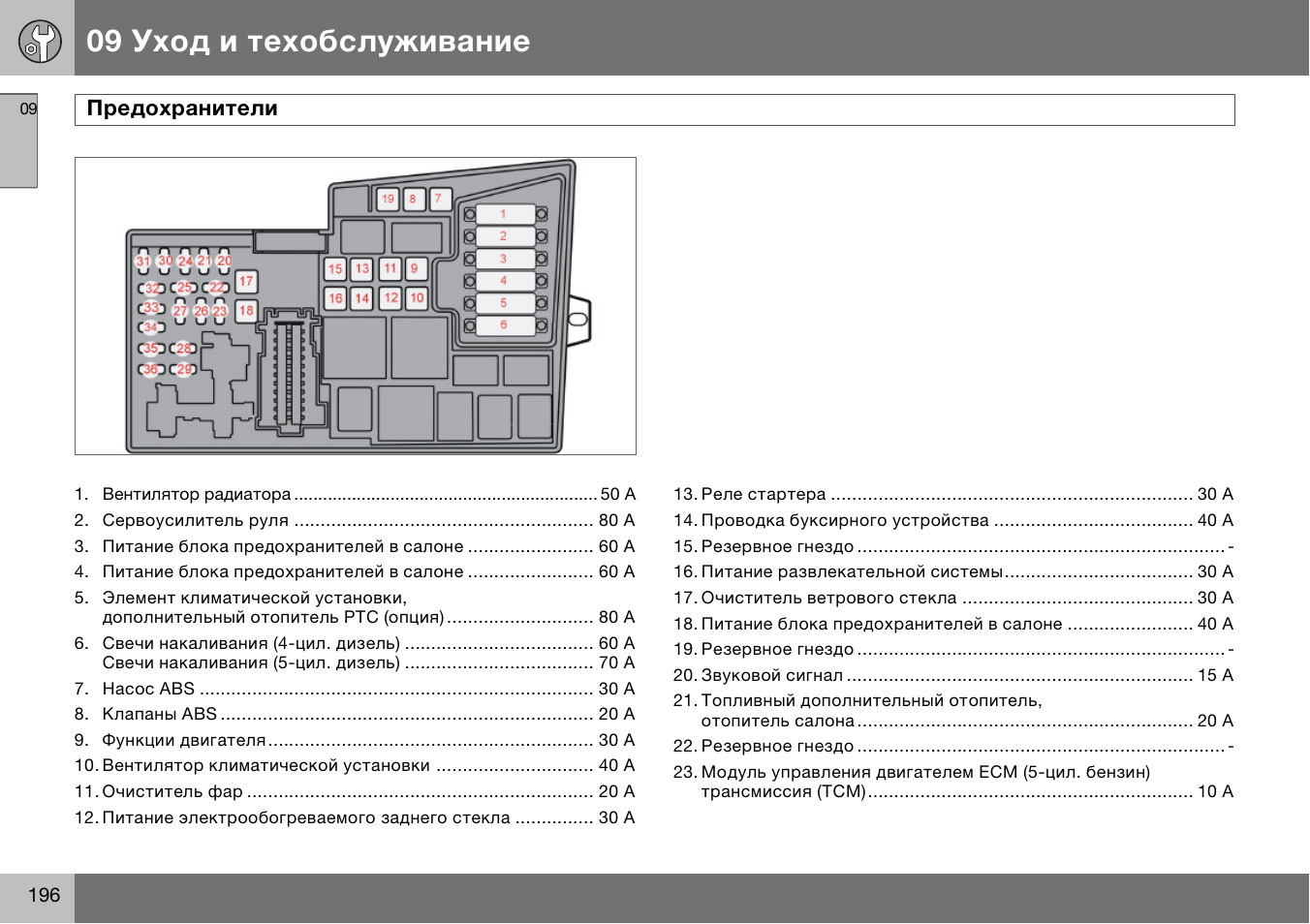 Схема предохранителей вольво фмх 13