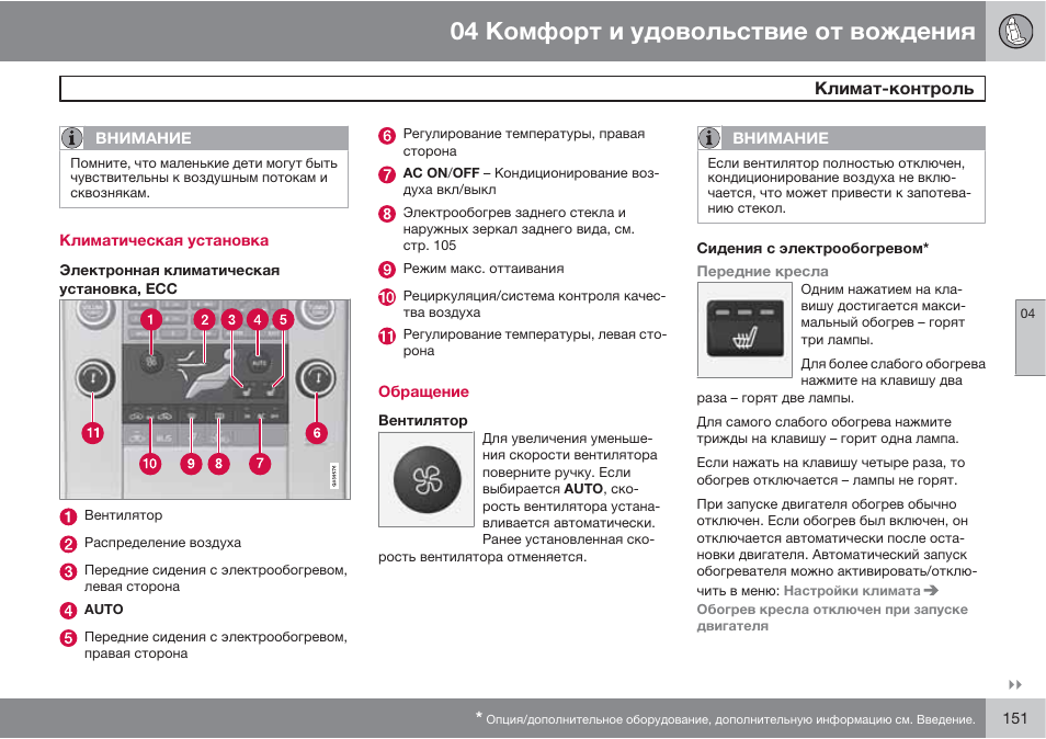 Инструкция по вождению