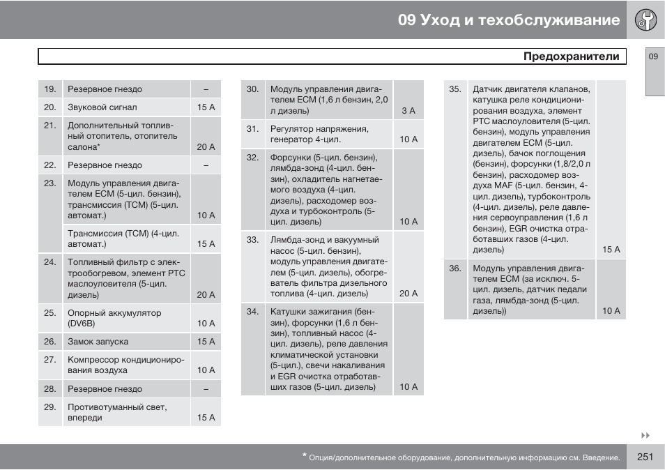 Предохранители вольво fh12 схема