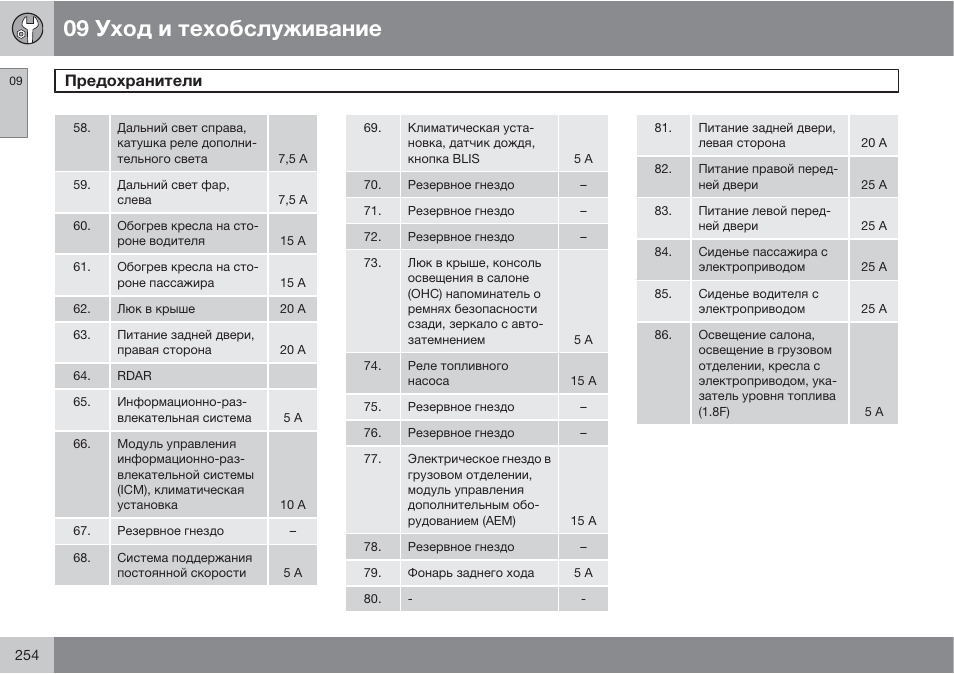 Схема предохранителей вольво фмх 13