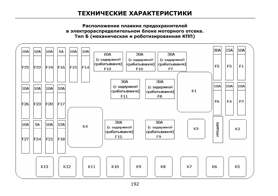 Схема расположения блока предохранителей