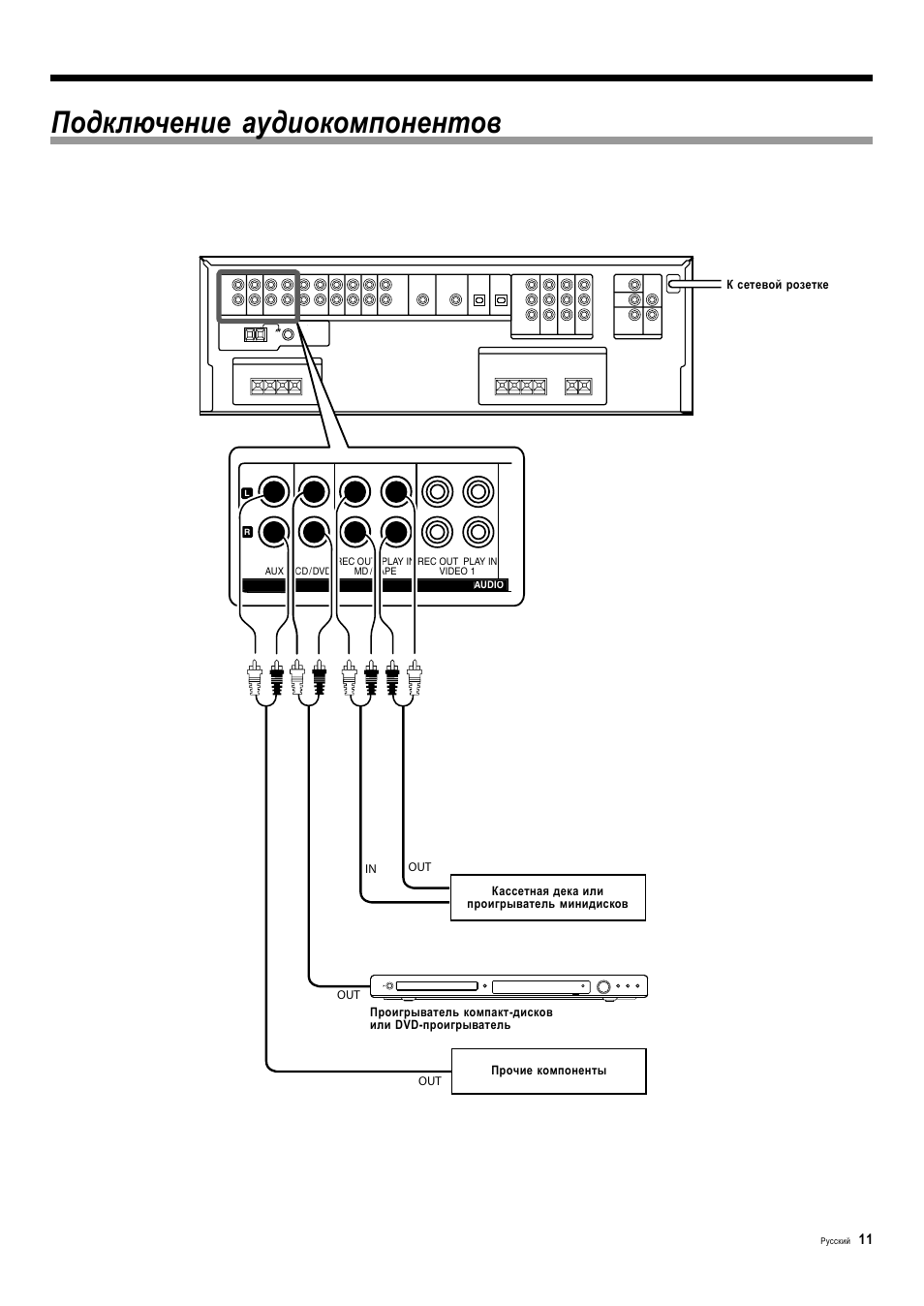 Подключить d3. Kenwood KRF-v5200d. Kenwood KRF-v5300d. Усилитель Kenwood KRF-v4070d характеристики. Kenwood KRF-v7060d